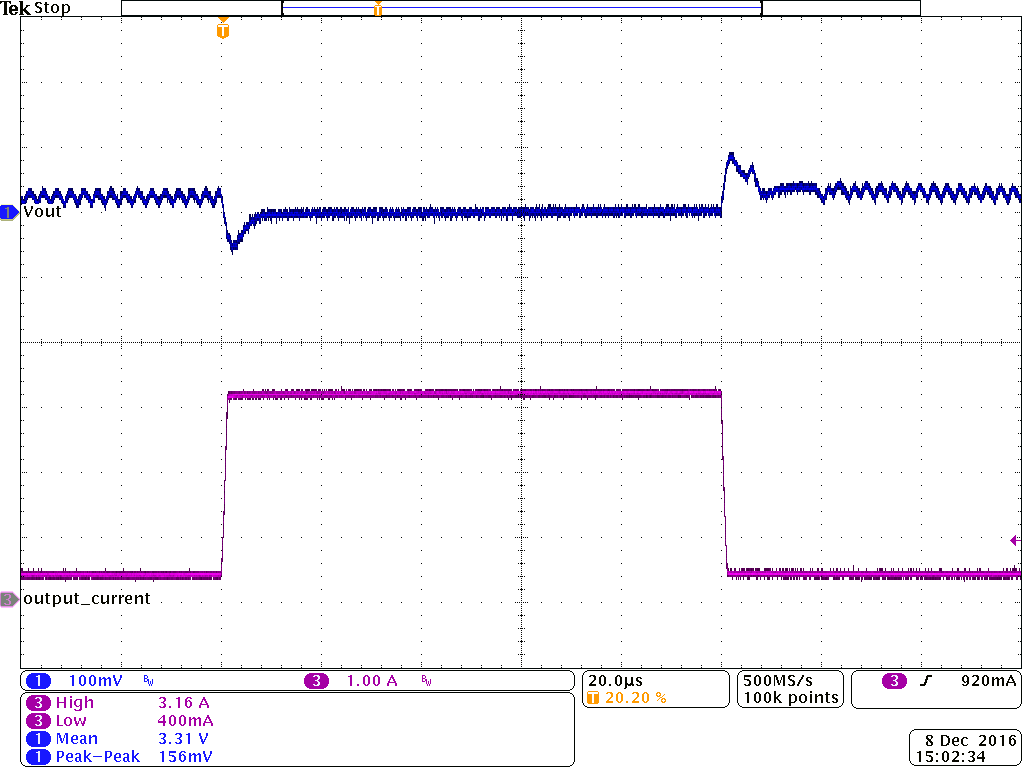 TPS62136 TPS621361 Load Transient_Vin=12V_Vout=3.3V_Iload=350mAto3.1A_PFM_Cout=3x22uF.png